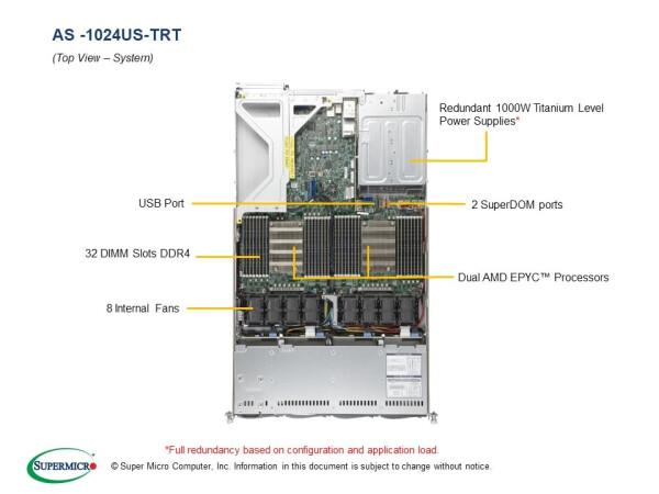 Supermicro Server BAB AS -1024US-TRT