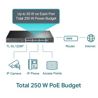 TP-LINK TL-SL1226P - Unmanaged - Gigabit Ethernet...