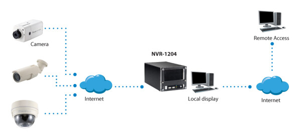LevelOne NVR-1204 - 4 Kanäle - 3 Benutzer - G.711,PCM - H.264 - Eingebettetes LINUX - Multi