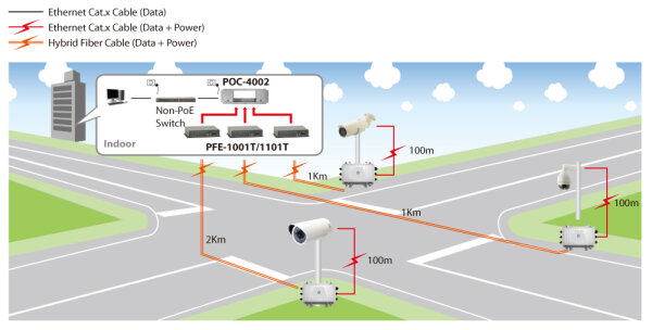 LevelOne PFE-1101T - Netzwerksender - 2000 m - 100 Mbit/s - Voll - 10/100Base-T(X) - IEEE 802.3 - IEEE 802.3u - IEEE 802.3x