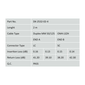 LWL Duplexkabel LC&lt;&gt;SC  2m OM4 50/125&micro;