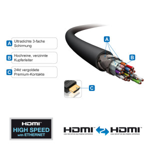 HDMI/A Kab.ST-ST   1m Ethernet