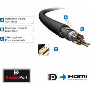 DisplayP.Kabel ST-HDMI ST  2m